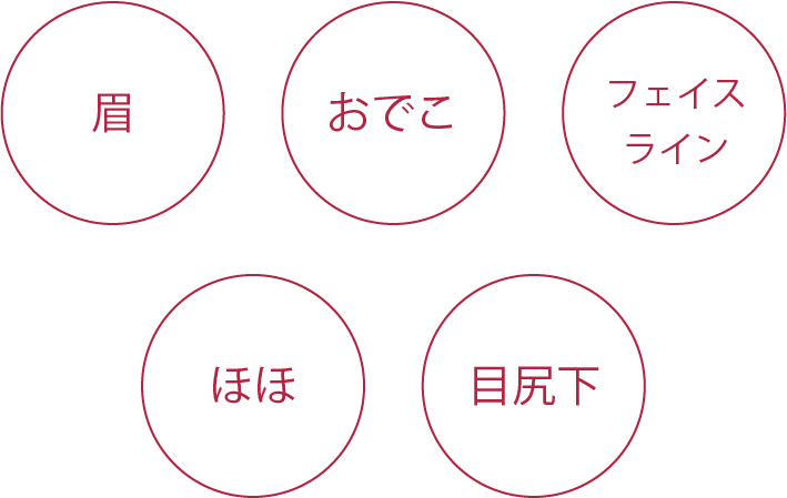 眉、おでこ、フェイスライン、ほほ、目尻下